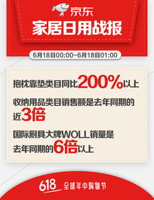 京东618家居日用销售火爆，收纳用品1小时销售额达去年同期近3倍