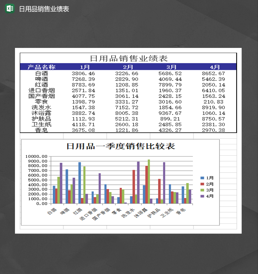 日用百货销售业绩优化策略——基于Excel模板的实战分析