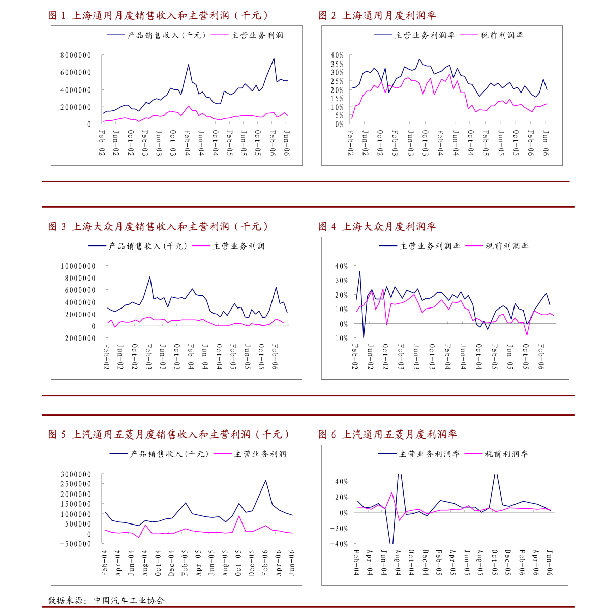 光明地产 关于调整2022年度预计日常关联交易额度的公告